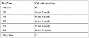 social security birth year and full retirement age chart